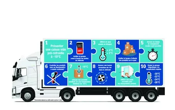 Fast pris Temperaturkontrollerat gods i Brussel Belgien